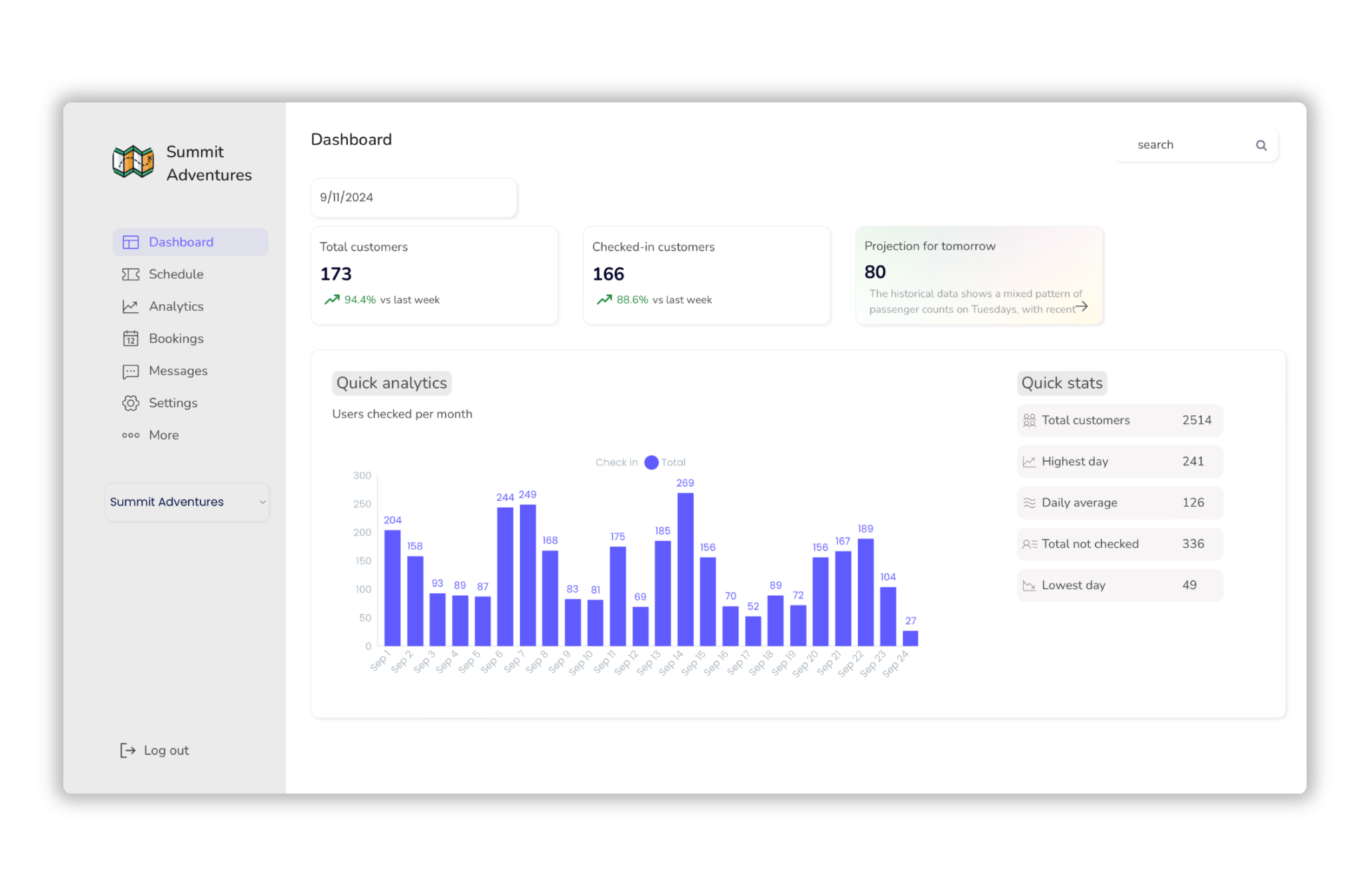 Centralized Reservations Management, Automate Your Business, Prime will call