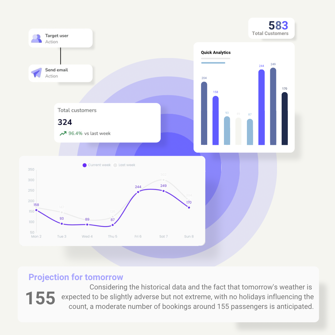 Centralized Reservations Management, Automate Your Business, Prime will call