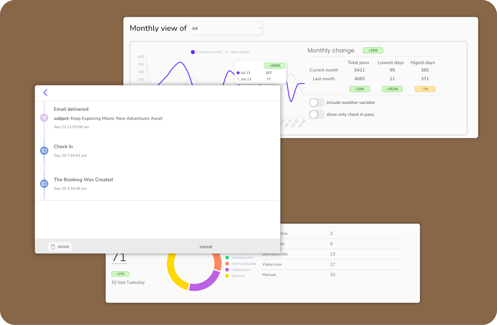 Centralized Reservations Management, Automate Your Business, Prime will call